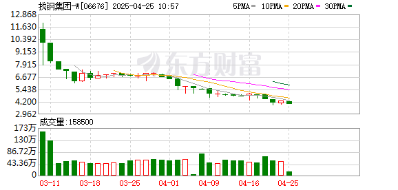 鼎合网配资 找钢上市 “钢铁侠”王东敲锣