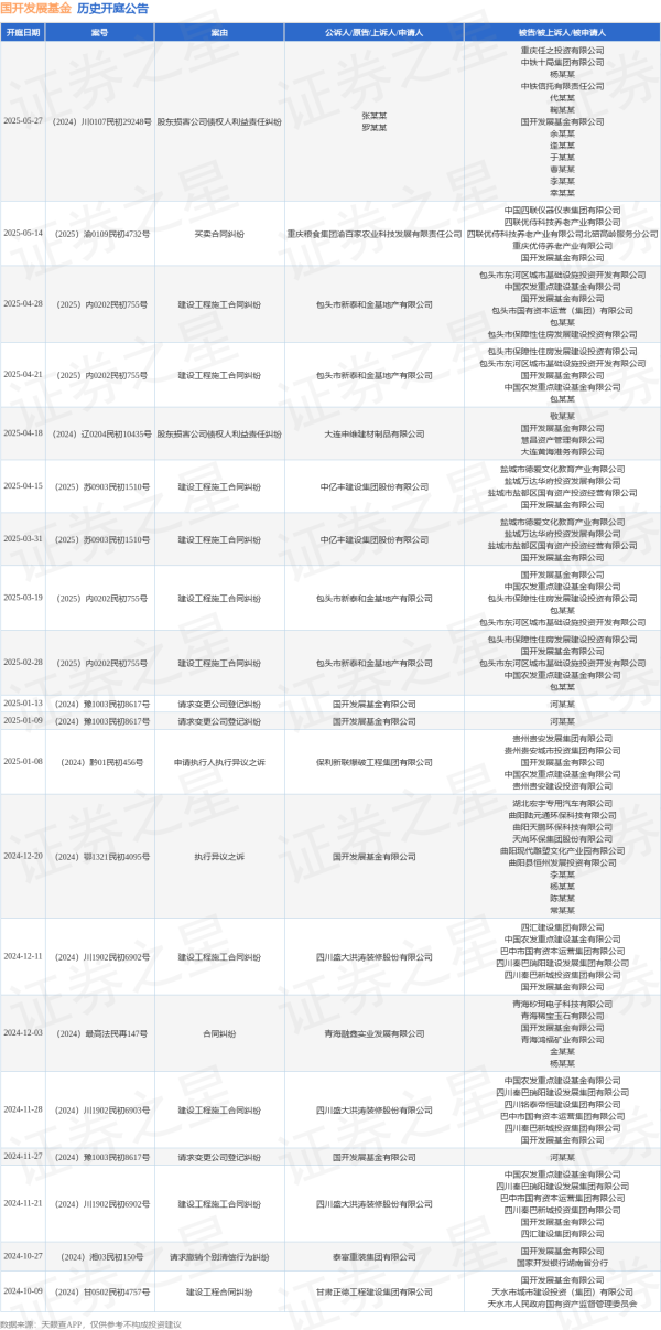 信通实盘 国开发展基金作为被告/被上诉人的1起涉及买卖合同纠纷的诉讼将于2025年5月14日开庭