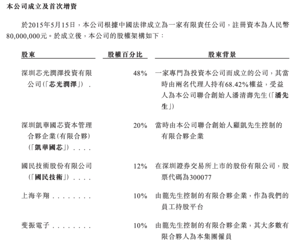 海证资本 又一芯片龙头准备IPO了！深圳飞骧科技正式递表港交所
